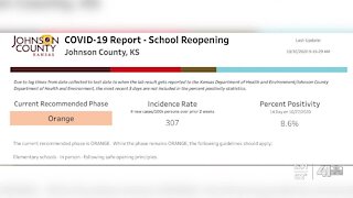 Key metric used to determine Johnson County schools learning mode reaches red level