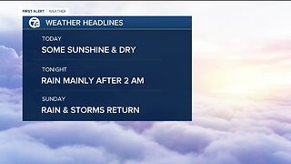 Dry today and rain Sunday