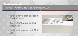 Early voting numbers in Nevada, 2 weeks from the election