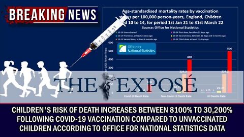 CHILDRENS RISK OF DEATH INCREASES BETWEEN 8100% AND 30,200% FOLLOWING C-19 VAX COMPARED TO UNVAXED