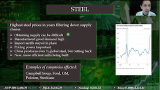 Daily Stock Market Overview September 15, 2021