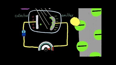 The Photoelectric Effect: Light As A Particle