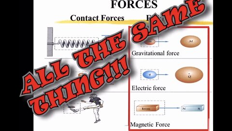 Secret To Gravity, Part 3. Electrostatic, Electromagnetic, Voltage, Amperage, Density, Buoyancy, (Firmament Cathode +Pos) (Ground Anode -Neg)