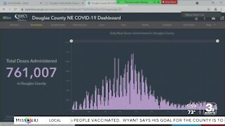 Douglas County Health Director says deaths are going up while vaccinations lag behind
