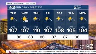 Storm chances throughout the week