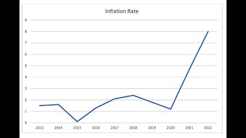 Biden and Democratic Congress Caused this Inflation