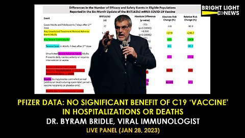[TRAILER] Pfizer Data: No Significant Benefit of C19 ‘Vaccine’ in Hospitalizations Or Deaths -Dr. Byram Bridle