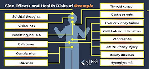 BIG PHARMA, OPRAH WINFREY (DECEASED!) & WEIGHT WATCHERS CASH IN ON WEIGHT LOSS PANDEMIC WITH NEW 'DEATH LIQUID ANOREXIA' SHOTS- OZEMPIC FOR DIABETES! OBESITY PUSHED AS 'CHRONIC DISEASE' & DEADLY MUSCLE WASTING DRUG PRESCRIBED T