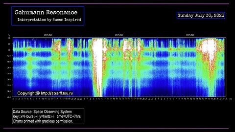 Schumann Resonance ENERGY WAVES are STRETCHING US!! (Live Clip)