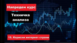 Крипто техничка анализа напреден курс 15. Корисни интернет страни