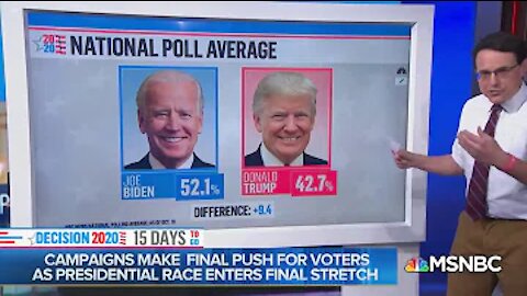 Biden Leads Trump In Most Battleground Polls 15 Days Before Election