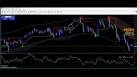 Forex Delta Price Zone Indicator - Forex Delta Indicator - Inducción Basica - Trading En Forex