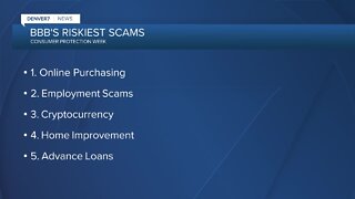 BBB names riskiest scams