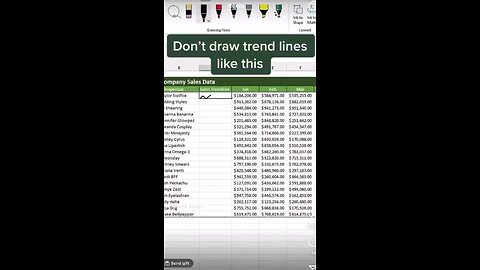 show data by trending lines
