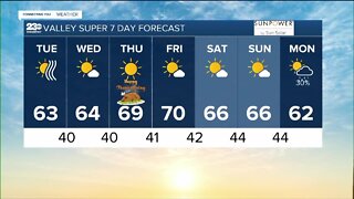 23ABC Weather for Tuesday, November 22, 2022