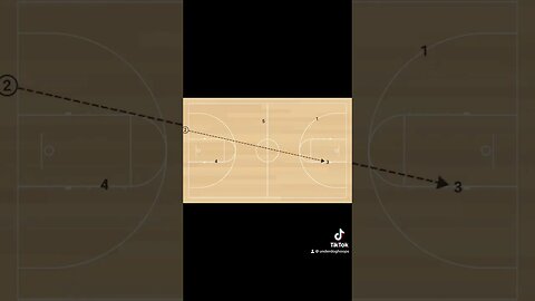 This is a great full court out of bounds play for a last second situation. #basketballcoach