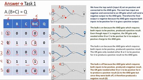 Boolean Algebra - Lesson Notes, Worked Examples, Q&As