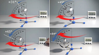 🔬#MESExperiments 14: Angle of Gyroscope Has Little Effect on Rate/Period of Precession