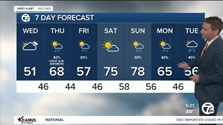 Detroit Weather: Temperatures continue to rise; rain moves in tonight