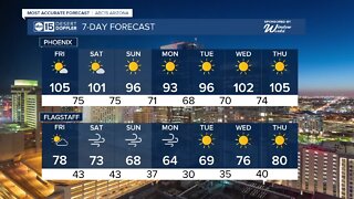 It'll be a warm and sunny Friday with highs around 105