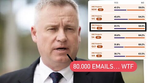 ❗️Tasmanian Government responds first to the 80k email barrage sent about the Voice & Treaties