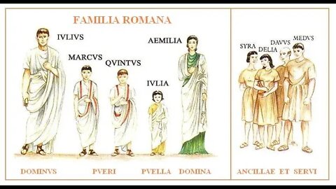 Ch 2 Vocabulary "Lingua Latina Per Se Illustrata Familia Romana" by Hans Orberg