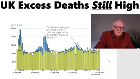 UK Excess Deaths STILL High, Dr John Campbell