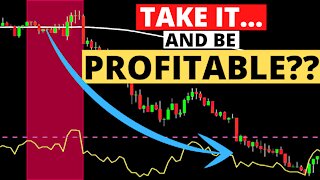 Review: This Trading Strategy SHOULD NOT Be Free (Best Forex & Crypto Scalping System for Beginners)