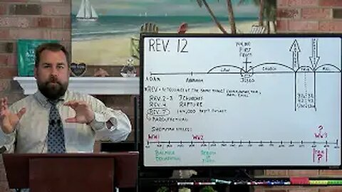 (March 2023) Revelation 12 Sign - Robert Breaker