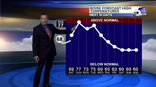 Steve Liebenthal's On Your Side Forecast