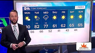 Florida's Most Accurate Forecast with Jason on Sunday, February 23, 2020