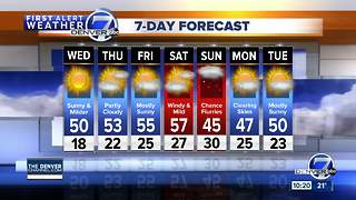 Denver weather will stay dry and mild for several days