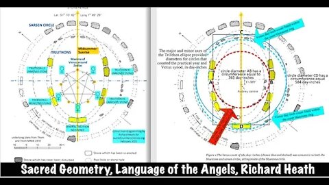 Sacred Geometry, Language of Angels & Powers of Megalithic Structures Unveiled, Richard Heath