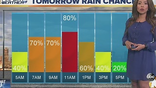 Angelica's Forecast