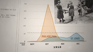 A Pandemic And A Parade: What 1918 Tells Us About Flattening The Curve