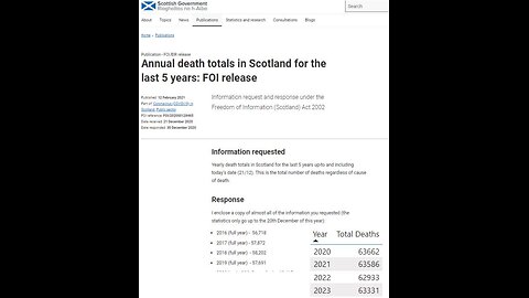 Incredible continuation of excess deaths in Scotland and the data normalising.