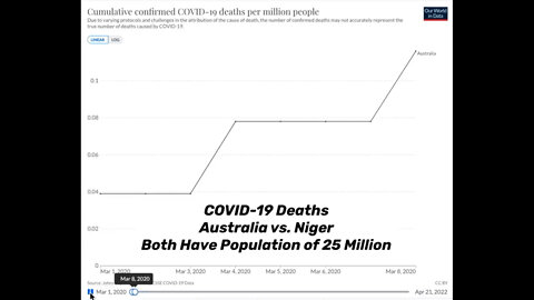 Australia y Nigeria - comparación de la vacunación.