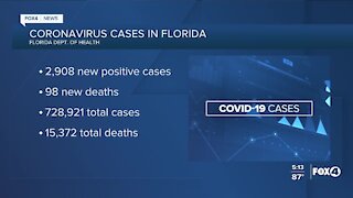 Coronavirus cases in Florida as of October 9th