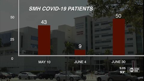 COVID-19 patients multiplying at local hospital