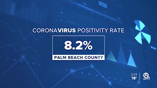 Palm Beach County first-time daily coronavirus positive rate soars