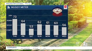 WMAR-2 News Weather Update