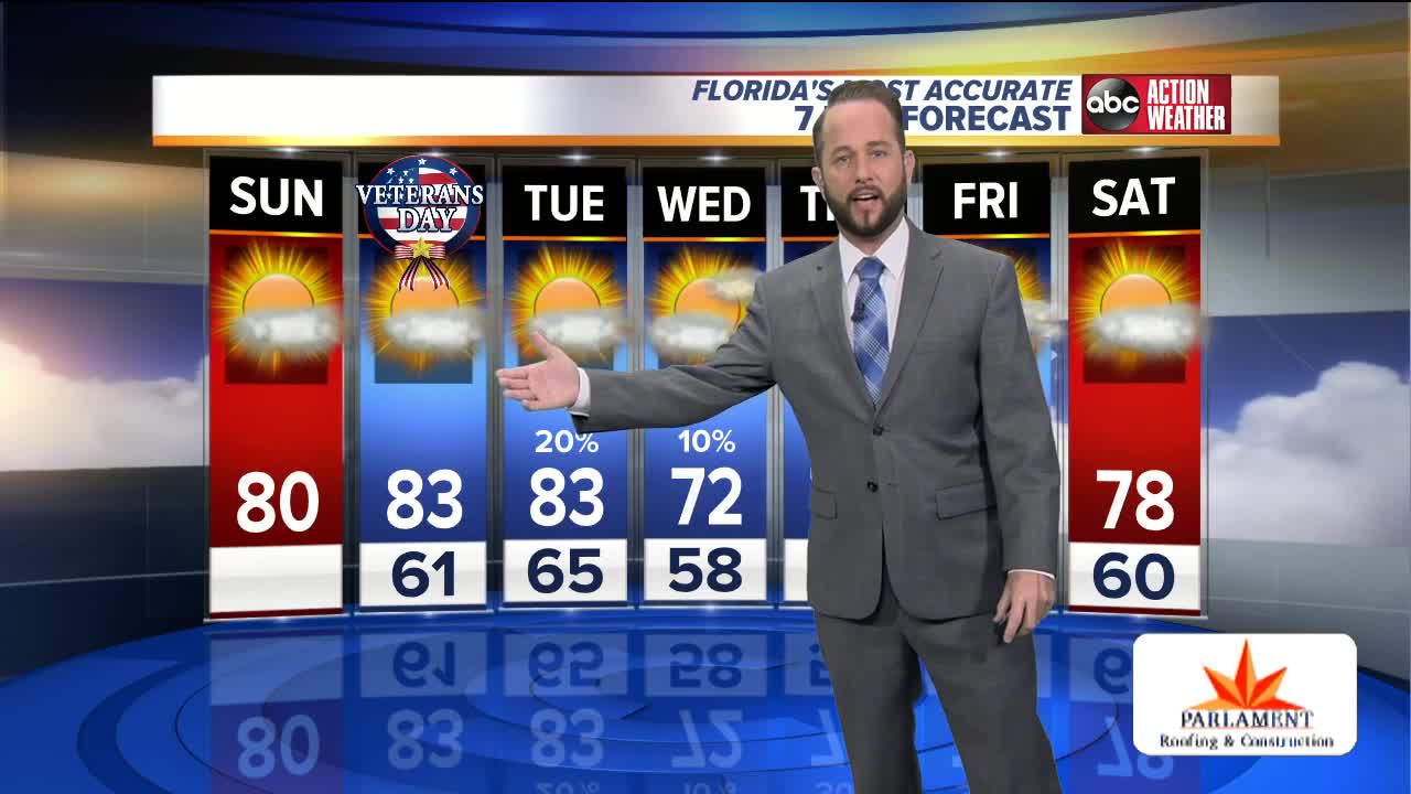 Florida's Most Accurate Forecast with Jason on Sunday, November 10, 2019