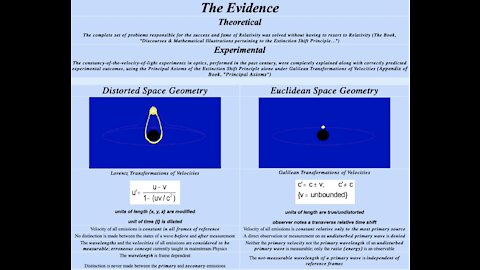 Space Distortion Fallacy vs Observation in Reality - Optics