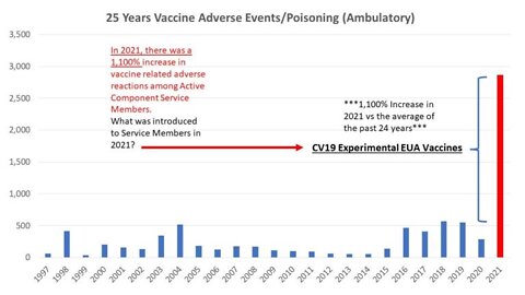 Whistleblower - LT Mark Bashaw; Dangerous and Deadly Experimental mRNA Injections