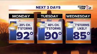 Looking ahead: Temps down with rain chances up