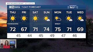 Sunny, 70s this Thanksgiving in the Valley