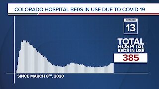 GRAPH: COVID-19 hospital beds in use as of October 13, 2020