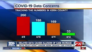 Recent coronavirus case increase in Kern County caused by delayed data reporting