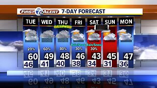 Metro Detroit Forecast: Rain is closing in