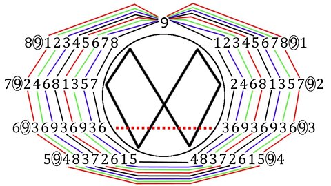 Vortex Math : Number Theory and Modular Arithmetic